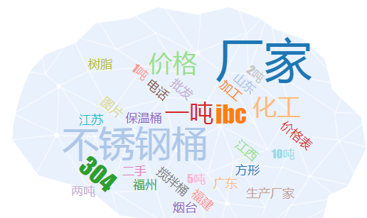 不锈钢吨桶客户需求分析
